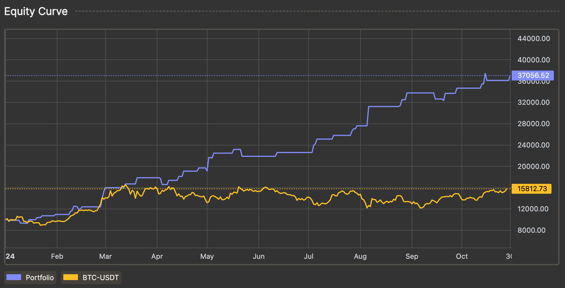 Backtest with confidence