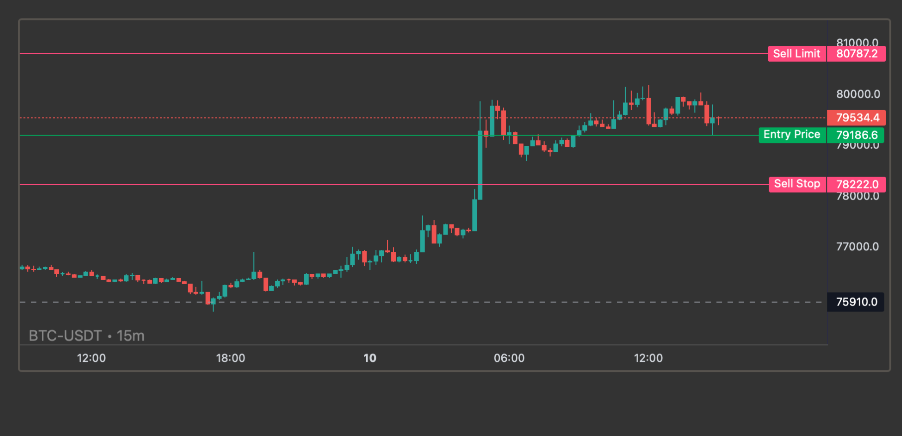 Trade with confidence